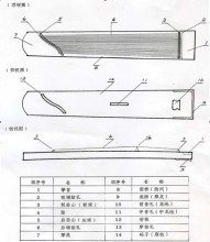 岳山(樂器部件名)