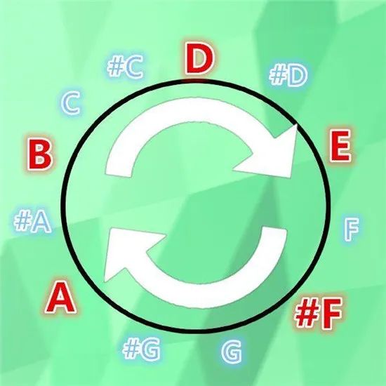 古箏調音器視頻_調音古箏器軟件下載_古箏調音器7怎么調音
